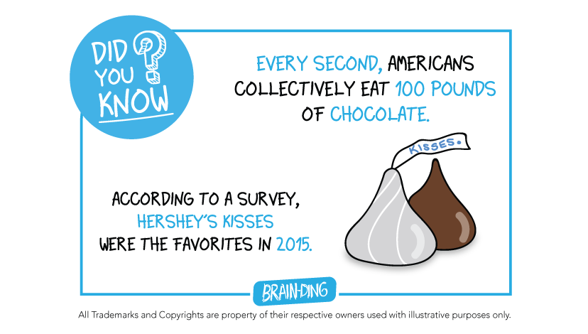 The Hershey’s Story – BRAIN-DING